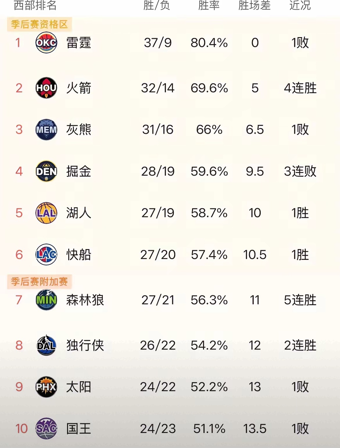 开云体育官网-灰熊艰难击败黄蜂，大幅提升排名的简单介绍