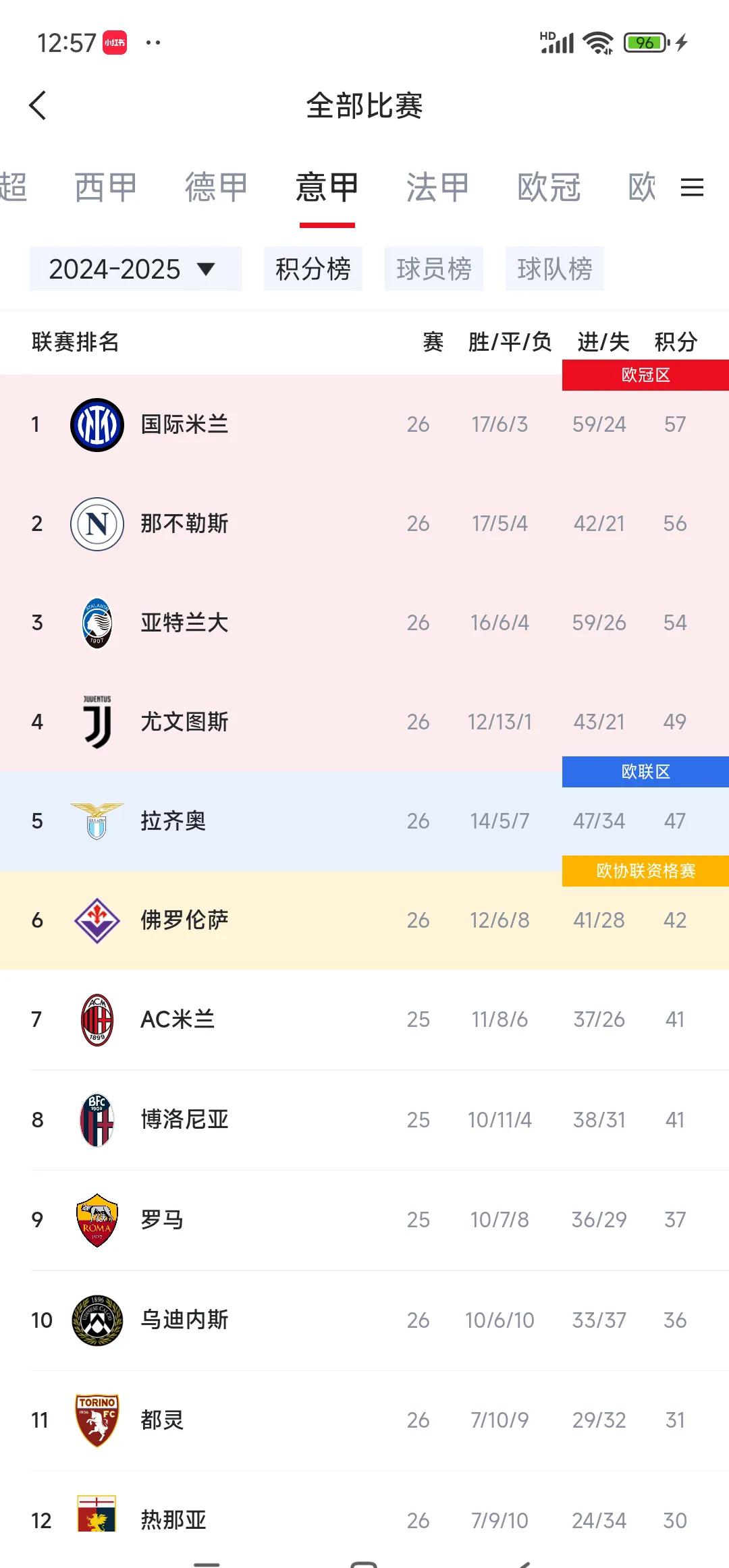 开云体育下载-关于意甲比赛强者恒强，胜者光芒盖过天际的信息