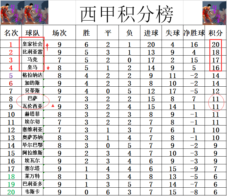 开云体育登录-马竞豪取六连胜，冲击积分榜前列