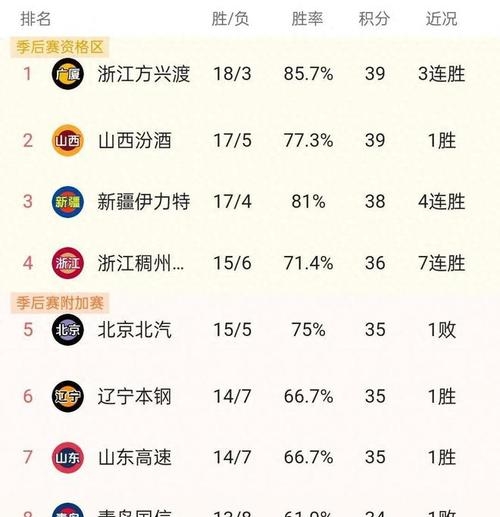 开云体育在线-控制内线制胜，球队成功逆袭反超