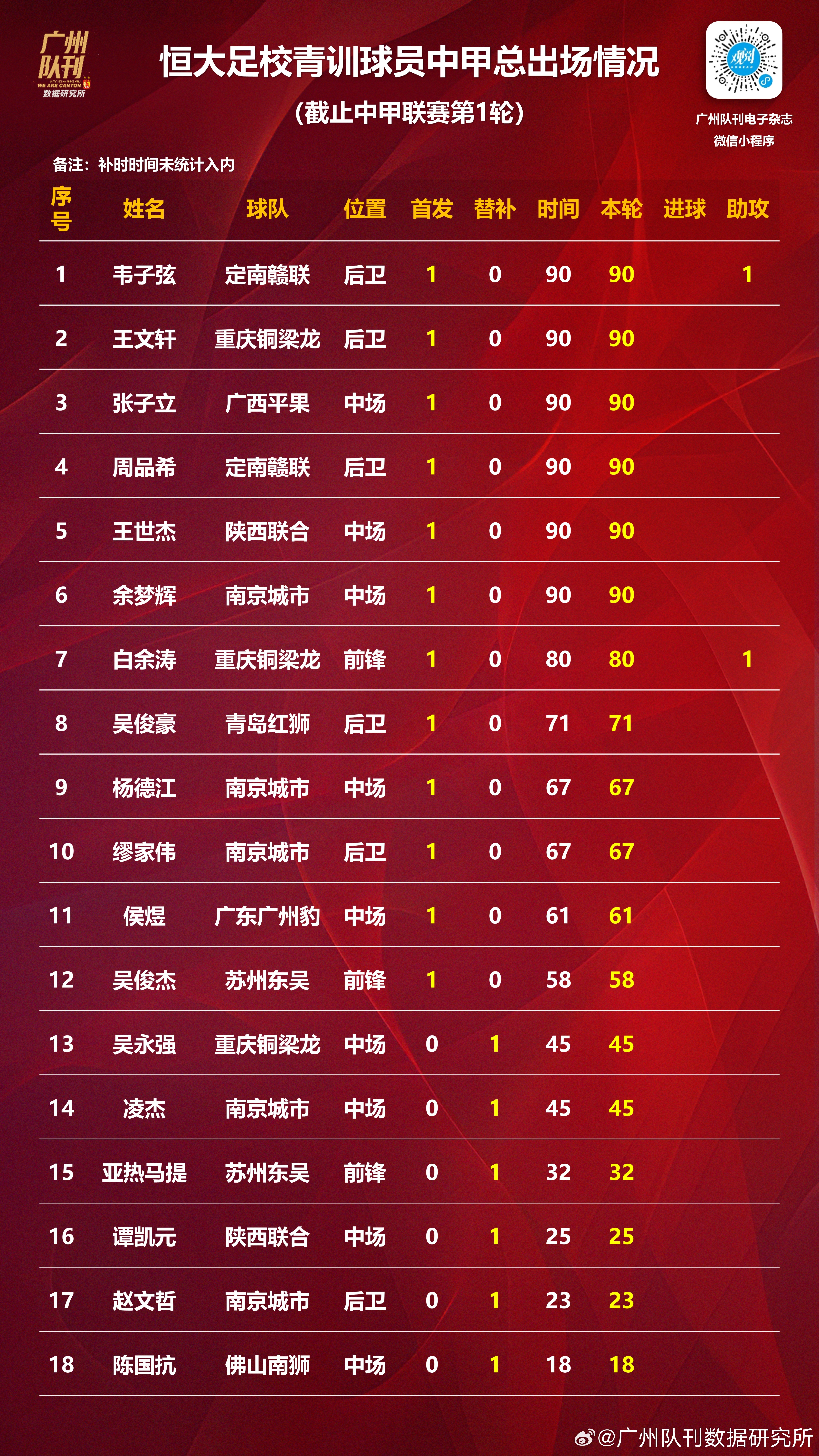 开云APP-广州恒大力克北京国安，继续领跑积分榜