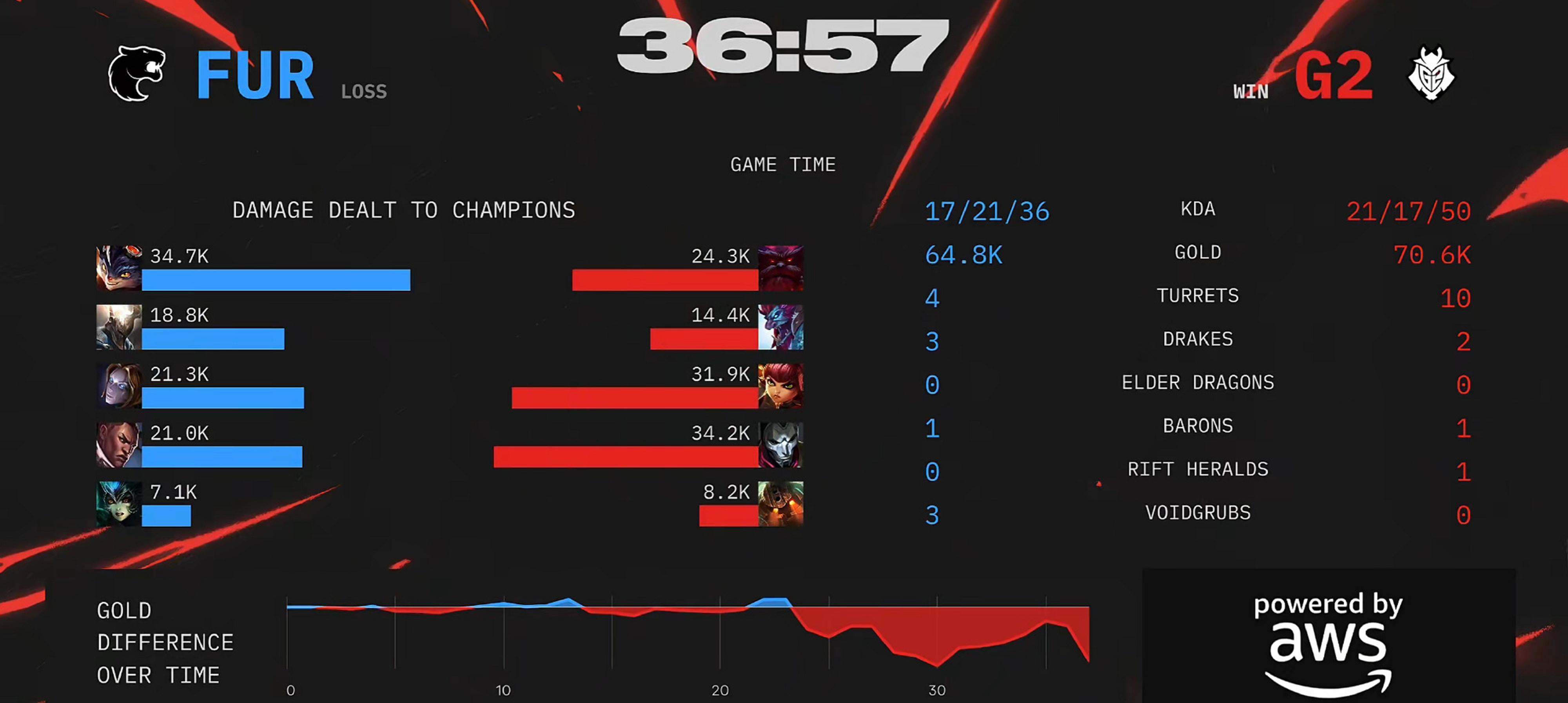 开云体育入口-TSM血洗RNG，Meiko拿下关键大龙鏖战多局全球总决赛，锁定晋级资格