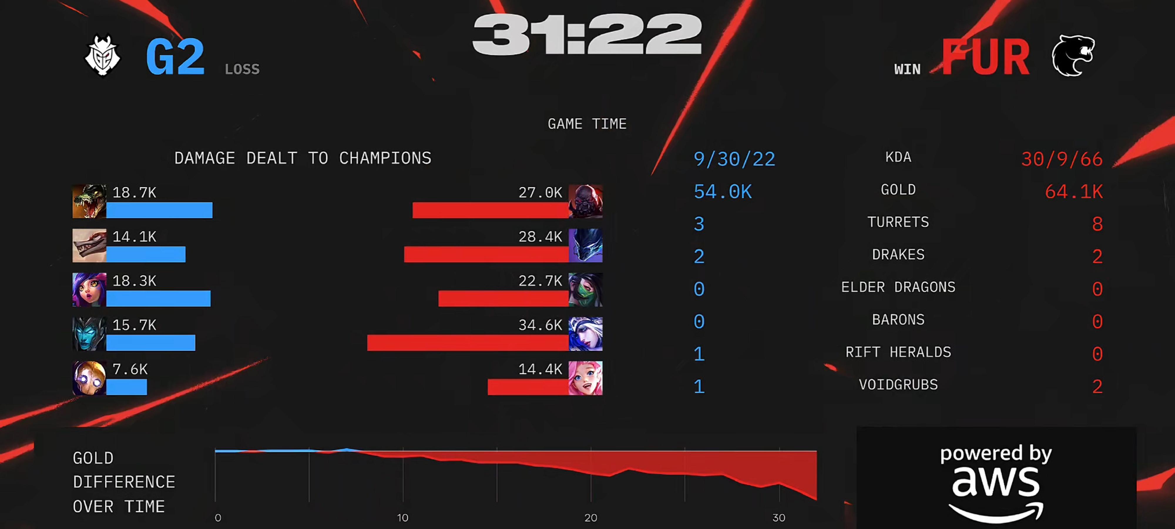 开云体育入口-TSM血洗RNG，Meiko拿下关键大龙鏖战多局全球总决赛，锁定晋级资格